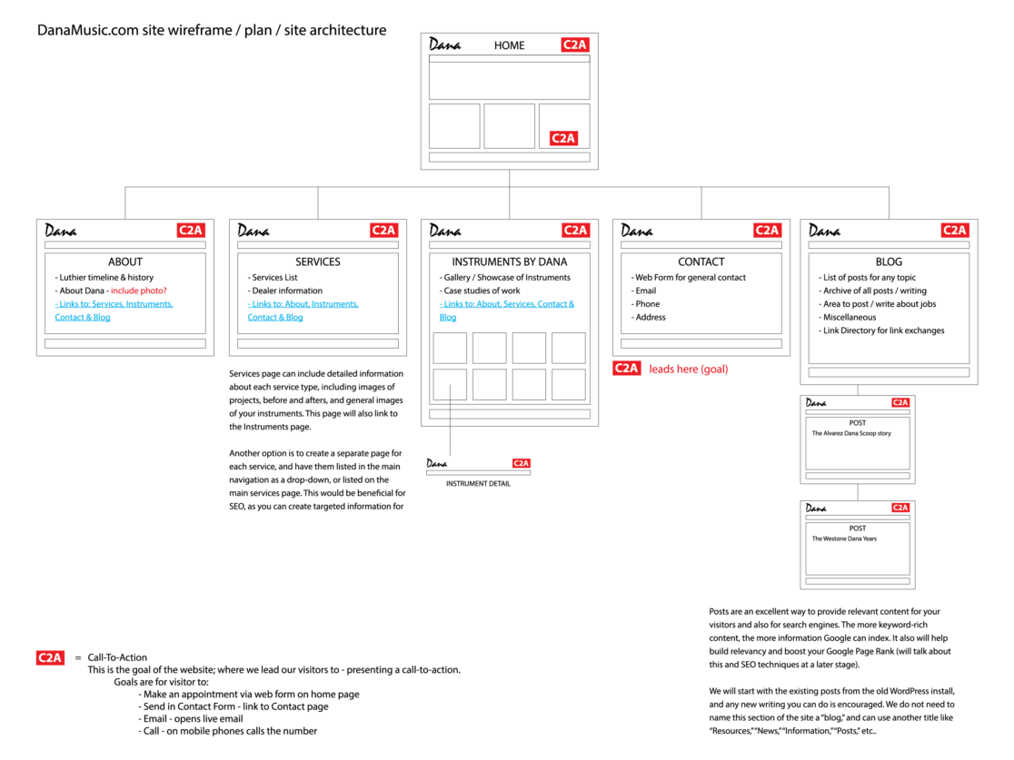 Sitemap wireframe